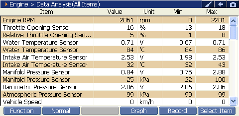 2000 RPM preview